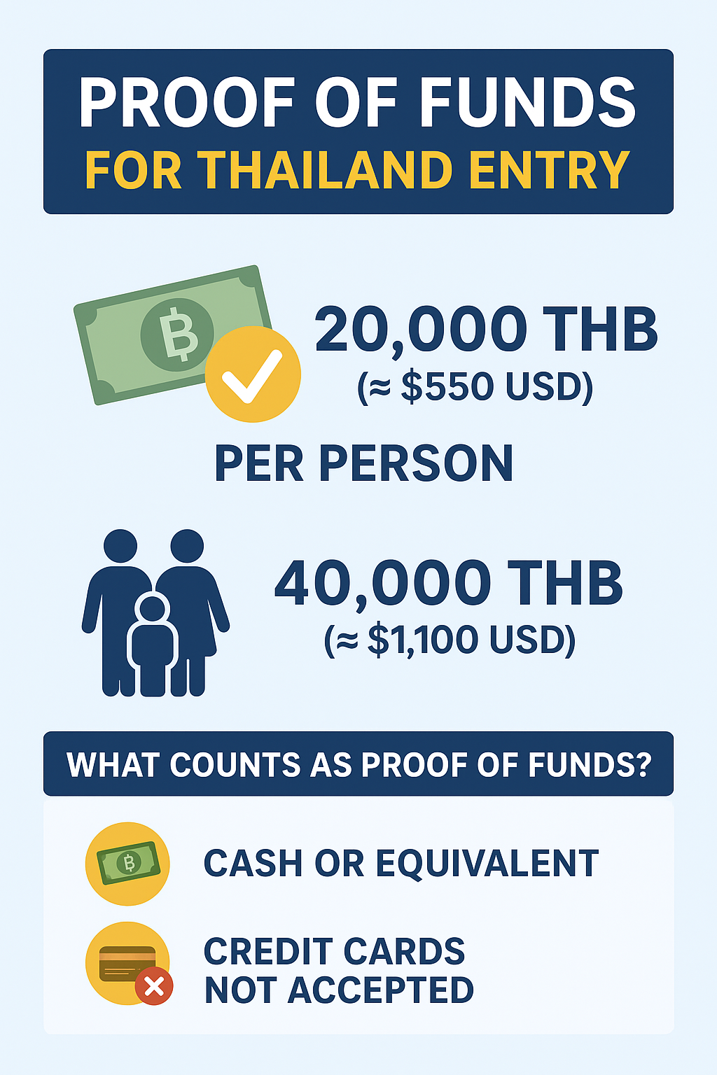 Thailand proof of funds