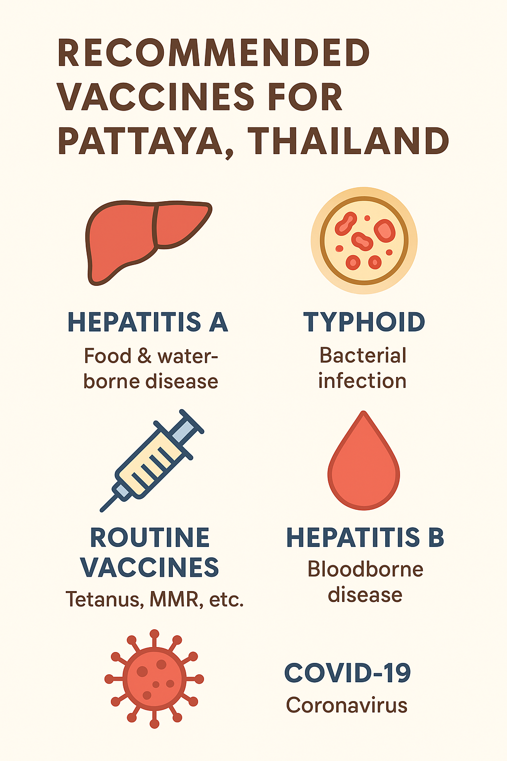 Recommended Vaccines